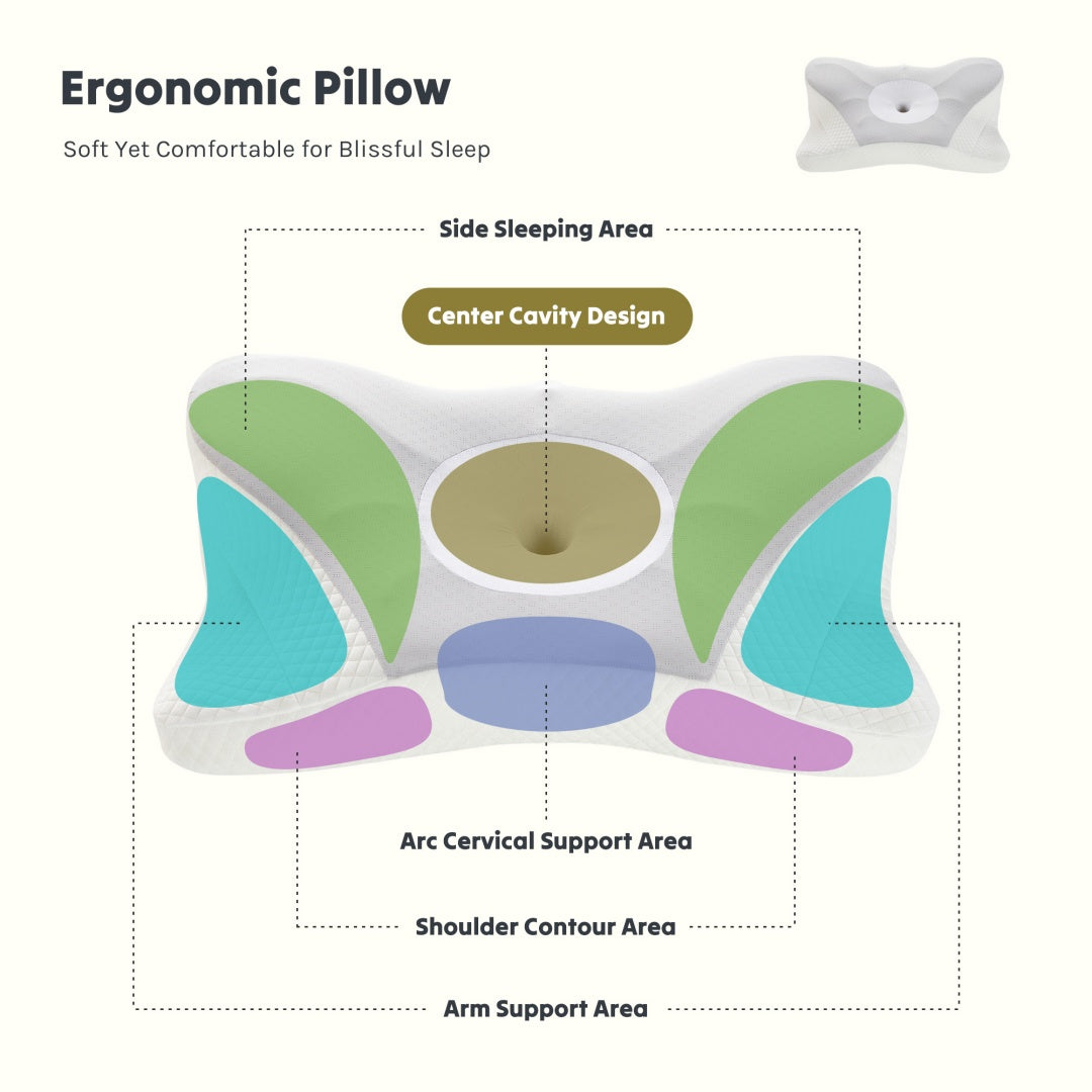 PURE PLY TEXTILES Cervical Neck Pillow | Orthopedic Relief