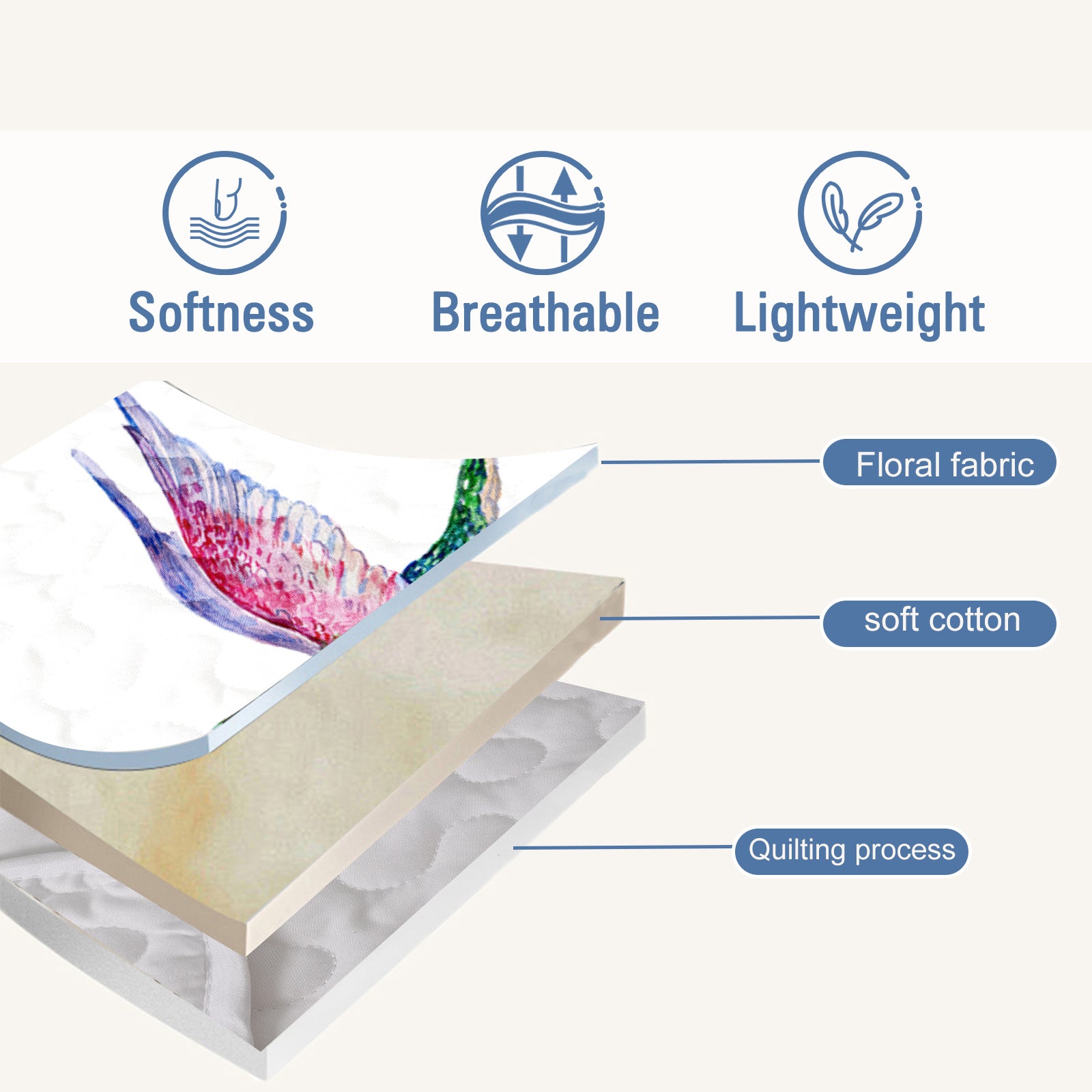 PURE PLY TEXTILES Blanket | Layered Warmth